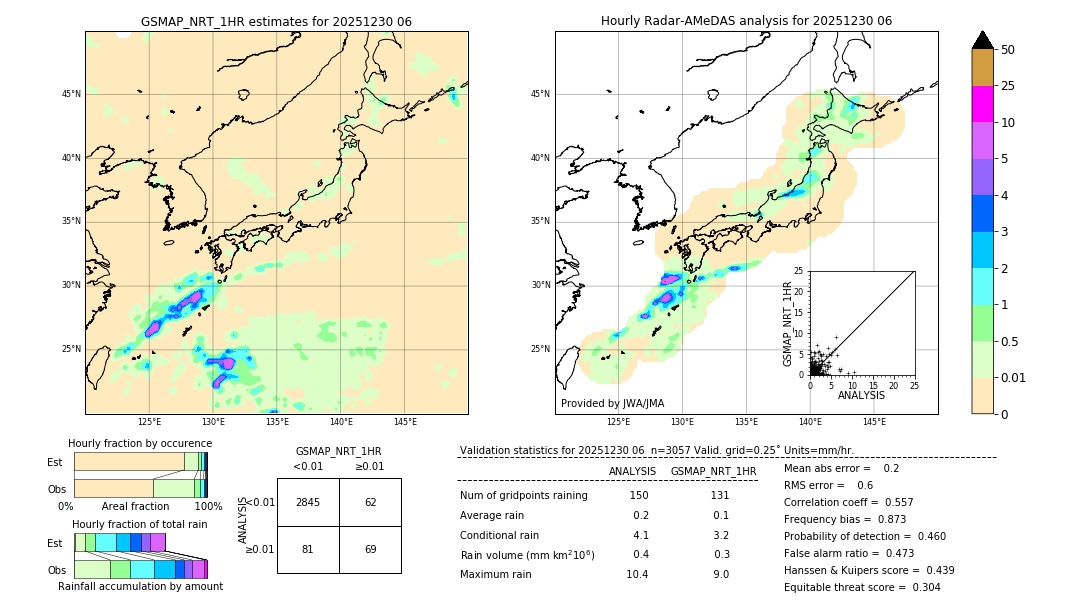 GSMaP NRT validation image. 2025/12/30 06
