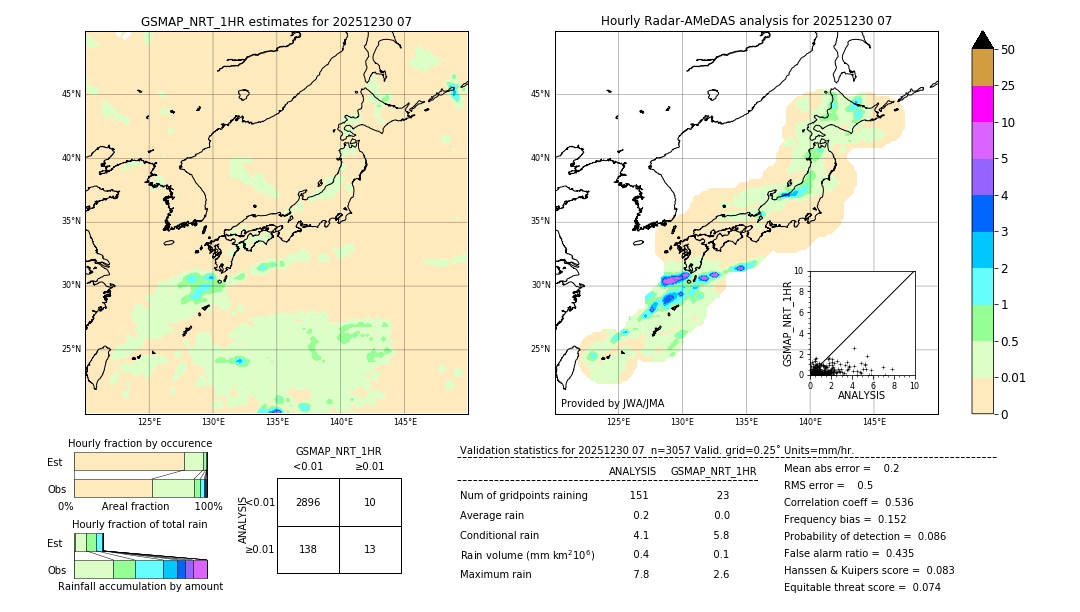 GSMaP NRT validation image. 2025/12/30 07