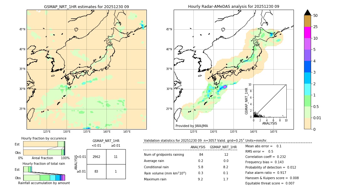 GSMaP NRT validation image. 2025/12/30 09