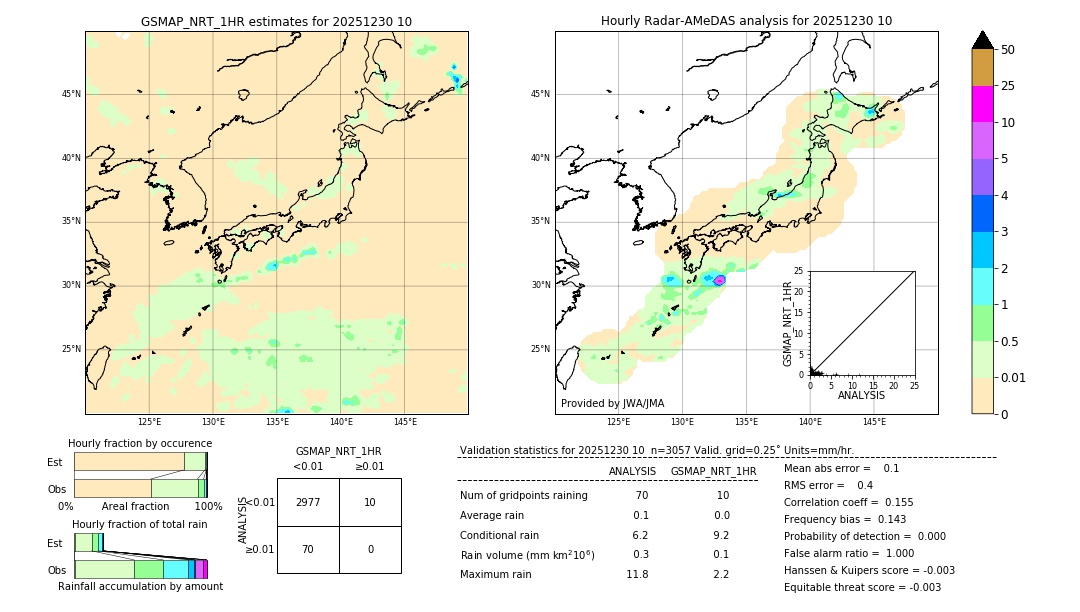 GSMaP NRT validation image. 2025/12/30 10