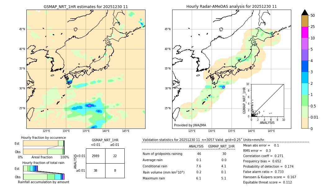 GSMaP NRT validation image. 2025/12/30 11