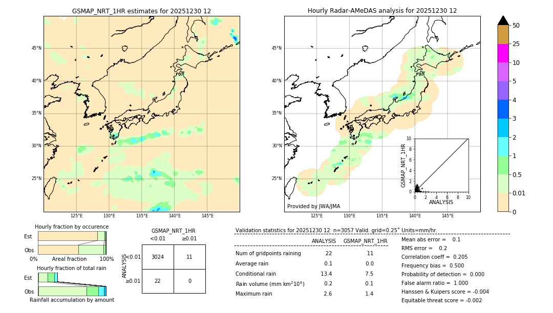 GSMaP NRT validation image. 2025/12/30 12