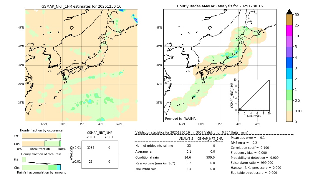 GSMaP NRT validation image. 2025/12/30 16