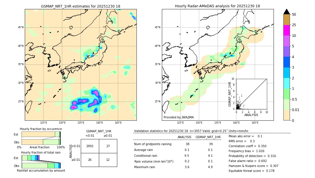 GSMaP NRT validation image. 2025/12/30 18