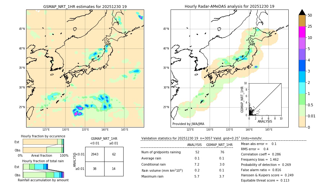 GSMaP NRT validation image. 2025/12/30 19