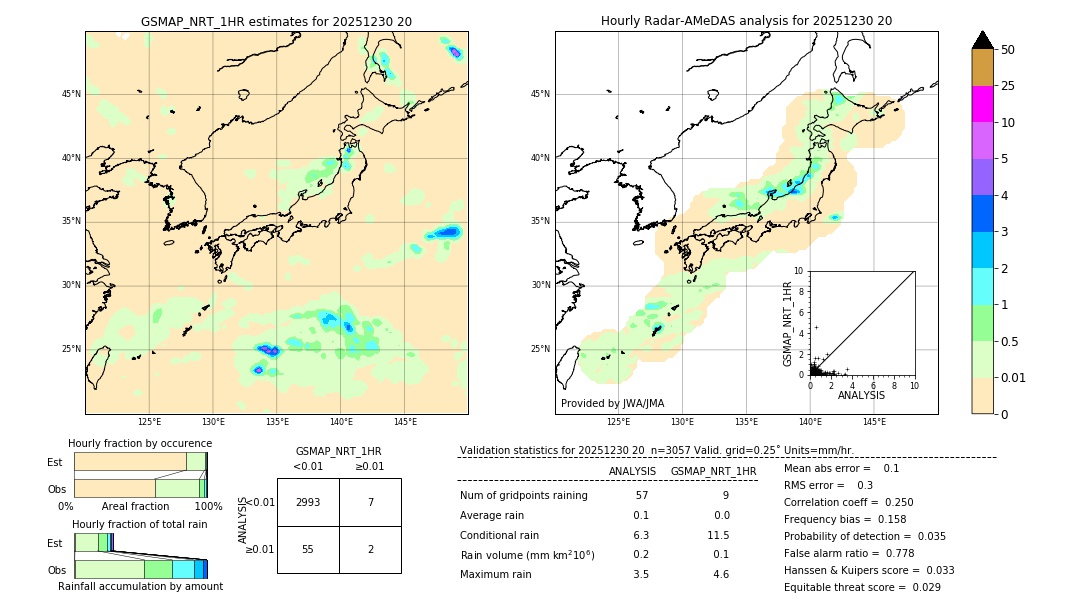 GSMaP NRT validation image. 2025/12/30 20