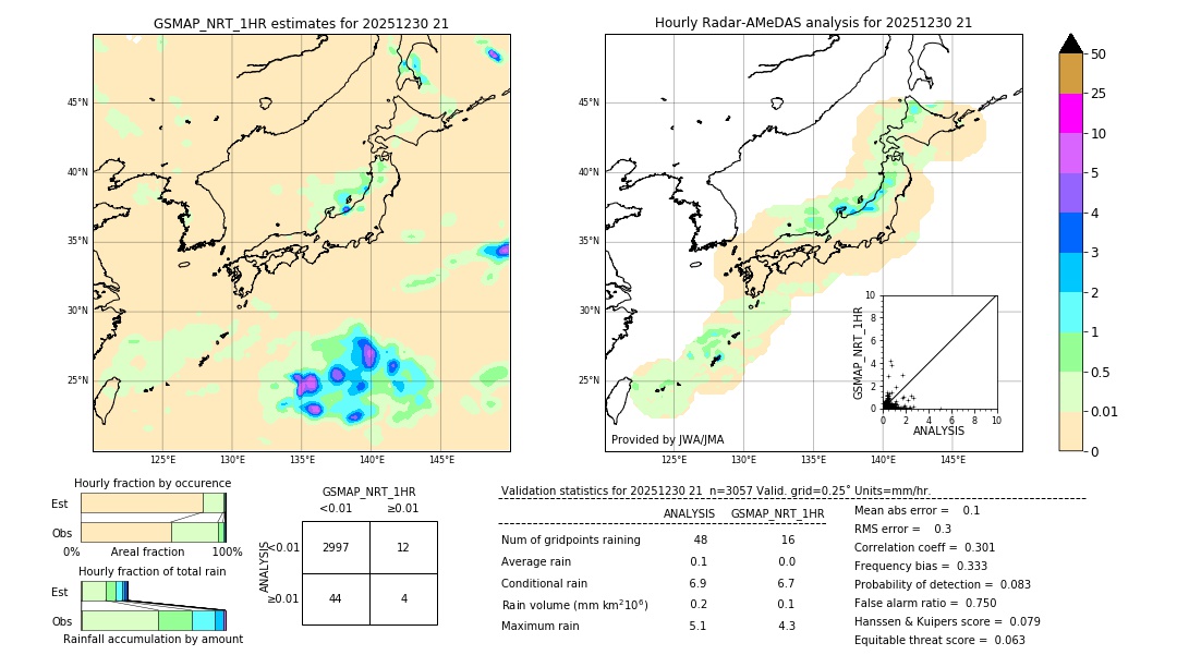 GSMaP NRT validation image. 2025/12/30 21