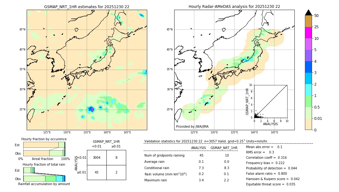 GSMaP NRT validation image. 2025/12/30 22
