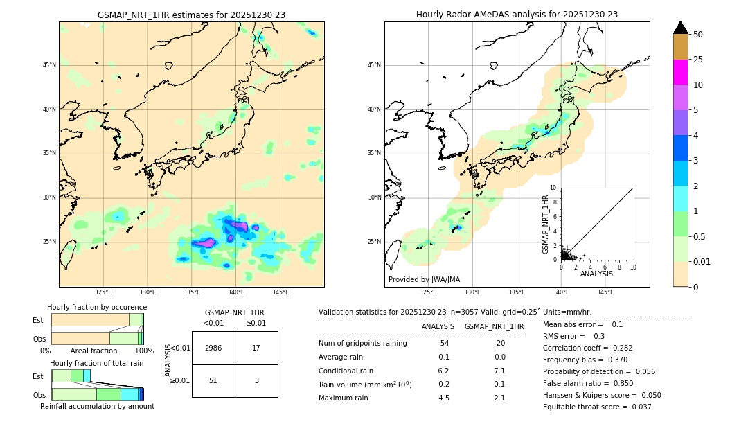 GSMaP NRT validation image. 2025/12/30 23