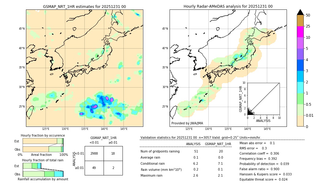 GSMaP NRT validation image. 2025/12/31 00