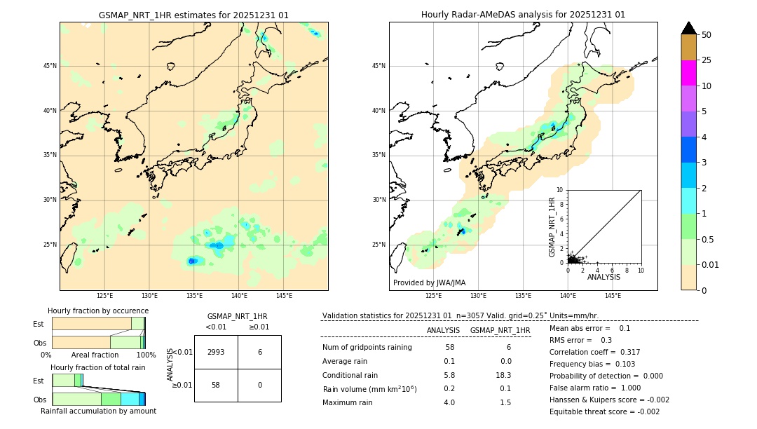 GSMaP NRT validation image. 2025/12/31 01