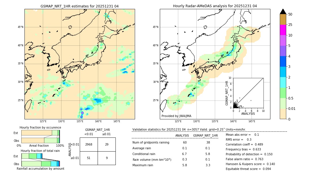 GSMaP NRT validation image. 2025/12/31 04