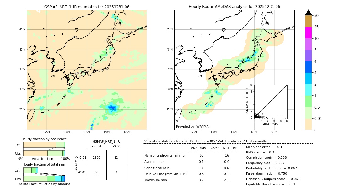 GSMaP NRT validation image. 2025/12/31 06