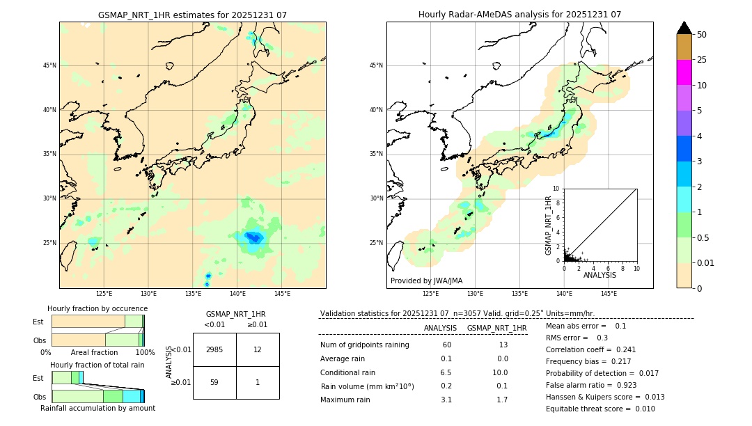 GSMaP NRT validation image. 2025/12/31 07
