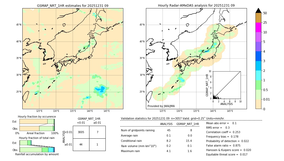 GSMaP NRT validation image. 2025/12/31 09