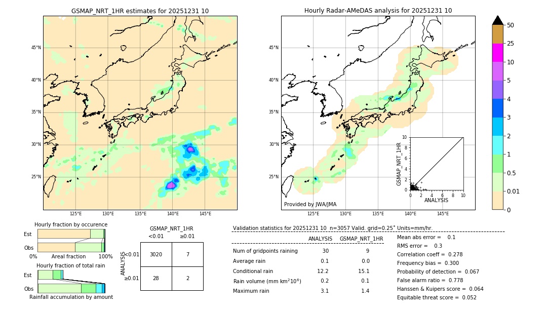GSMaP NRT validation image. 2025/12/31 10