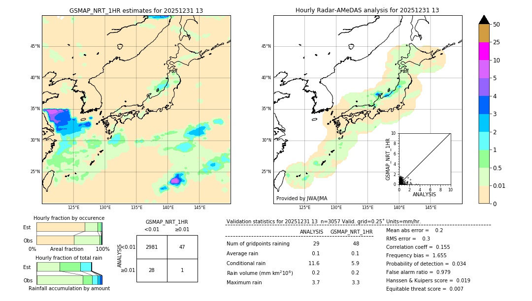 GSMaP NRT validation image. 2025/12/31 13