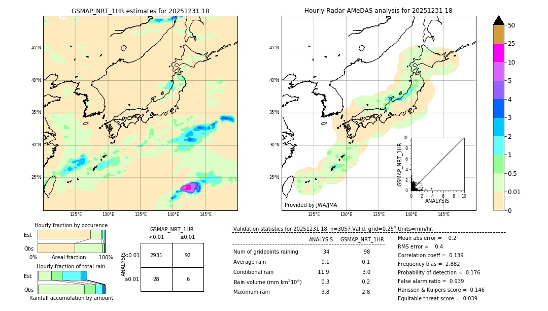GSMaP NRT validation image. 2025/12/31 18