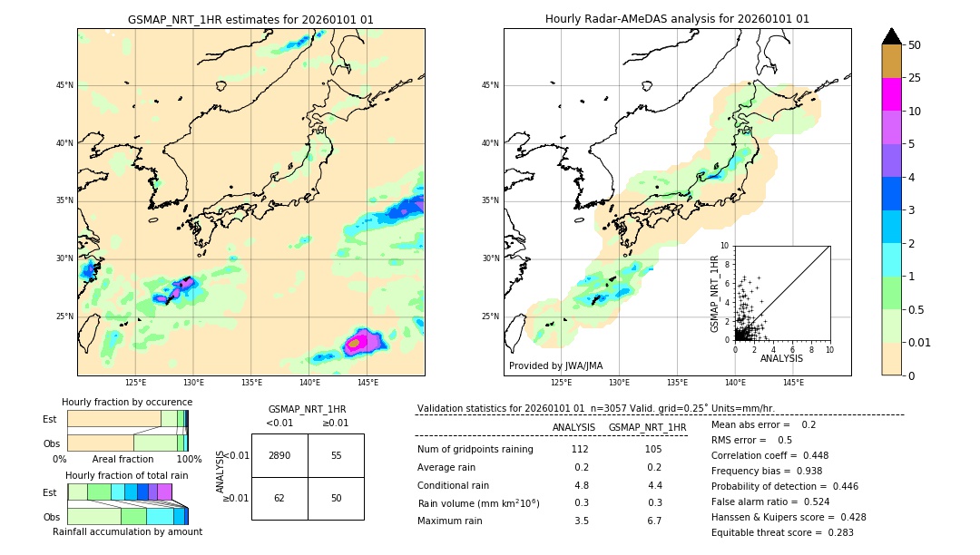 GSMaP NRT validation image. 2026/01/01 01