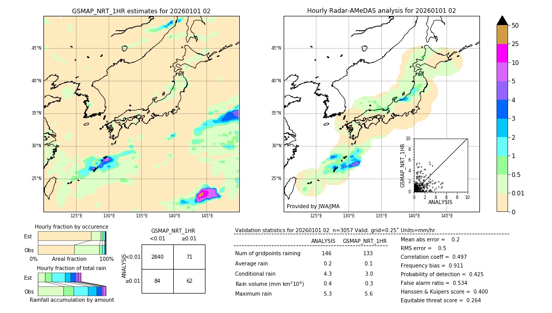 GSMaP NRT validation image. 2026/01/01 02