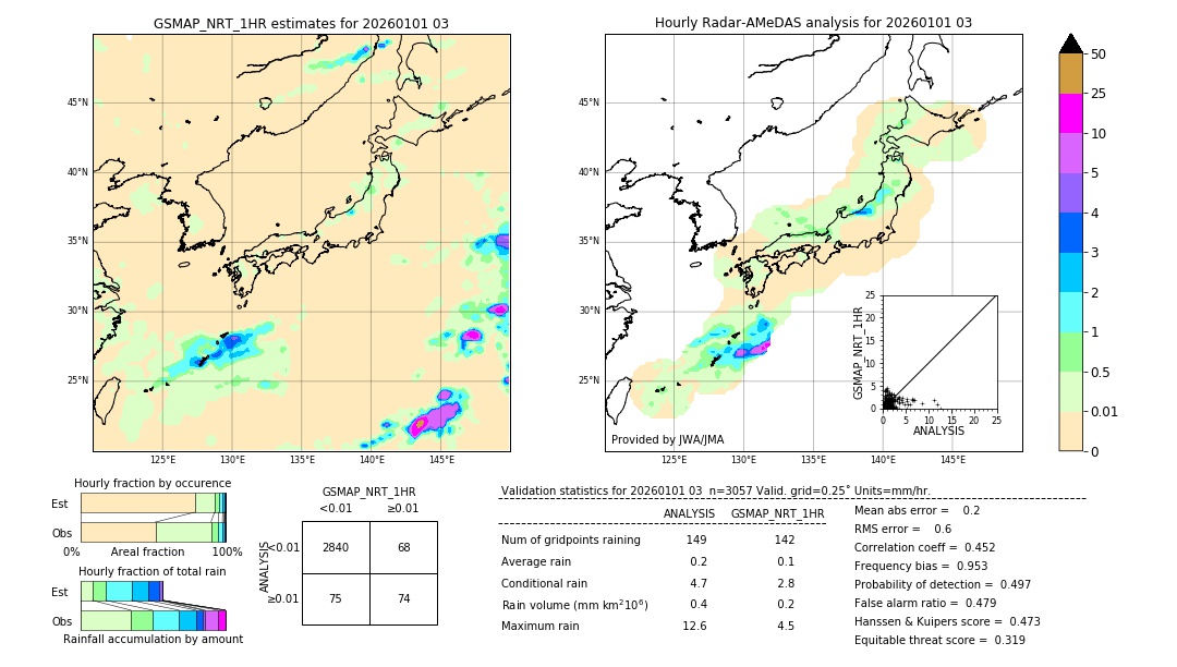GSMaP NRT validation image. 2026/01/01 03