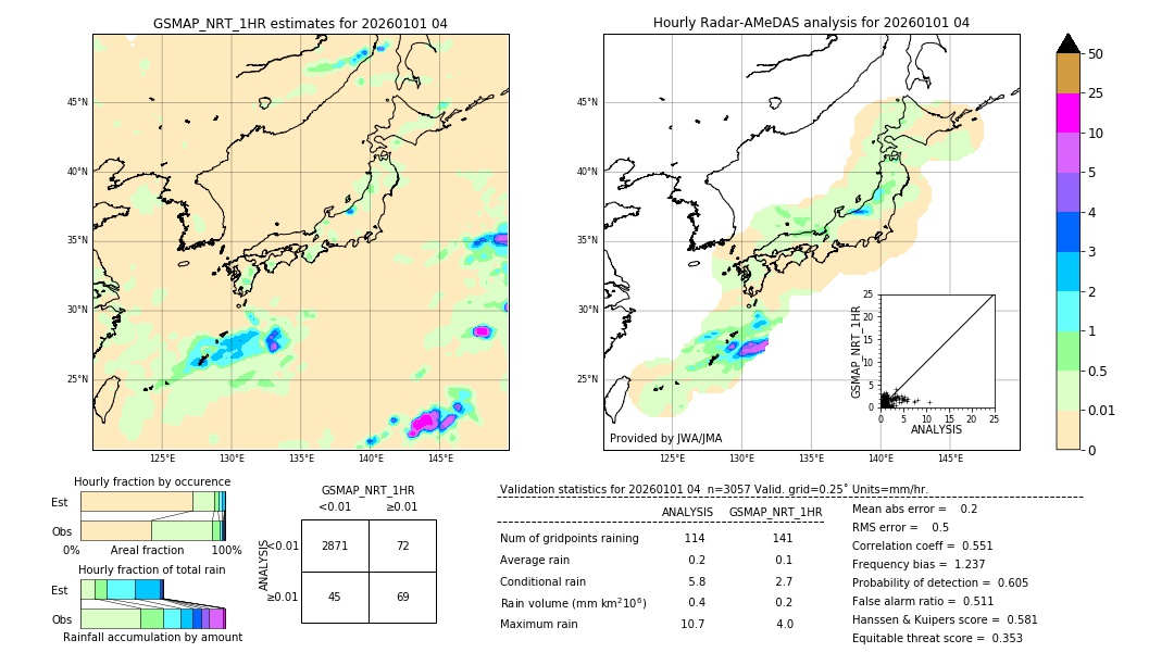 GSMaP NRT validation image. 2026/01/01 04