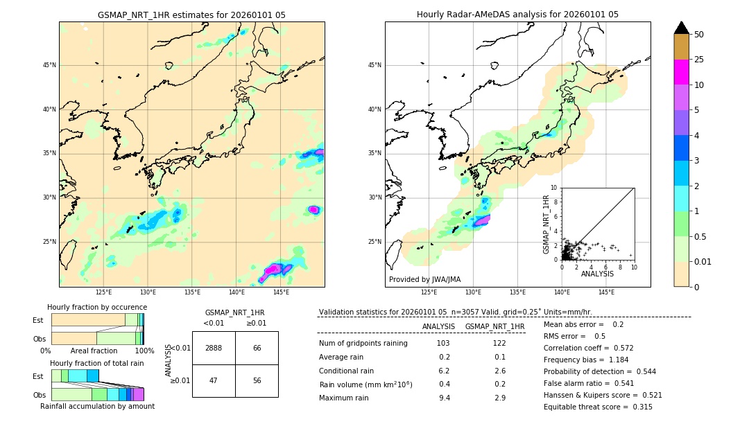GSMaP NRT validation image. 2026/01/01 05