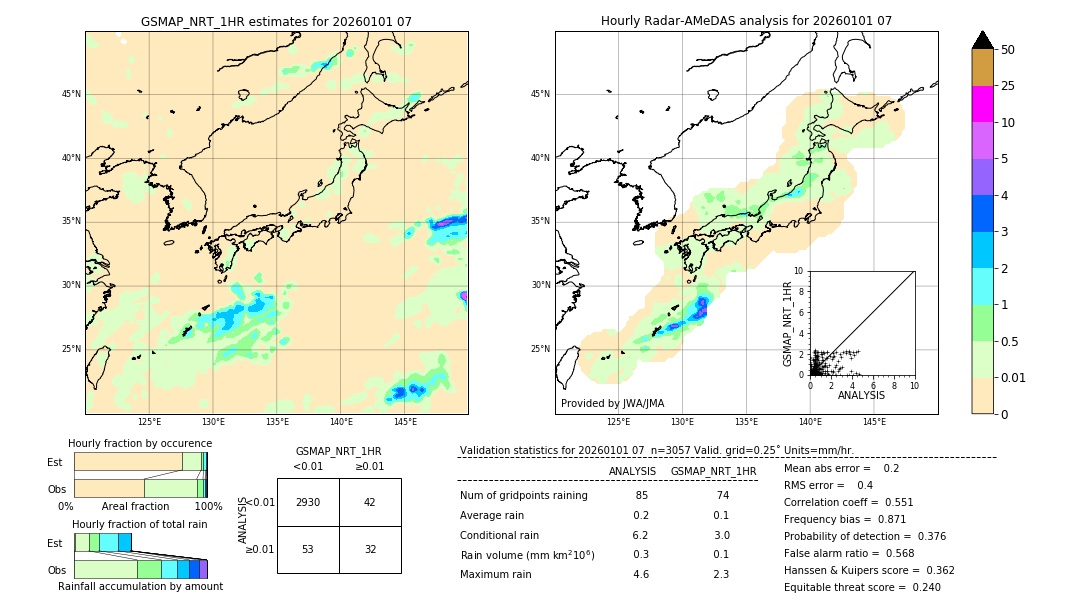 GSMaP NRT validation image. 2026/01/01 07