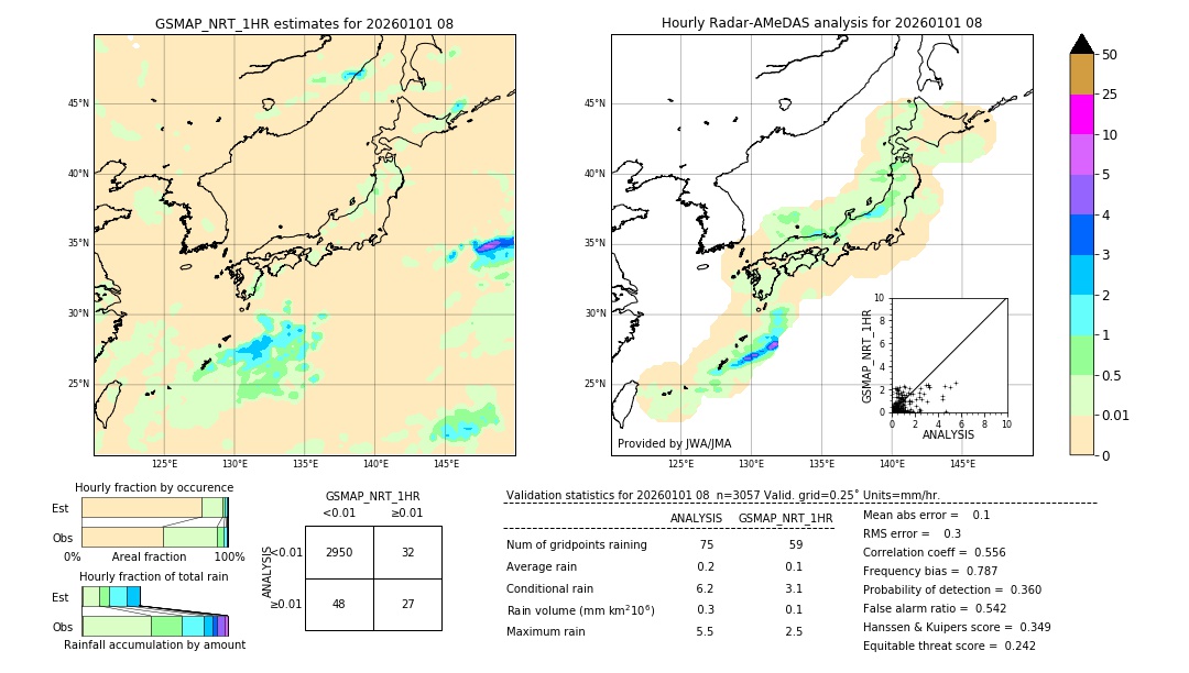 GSMaP NRT validation image. 2026/01/01 08