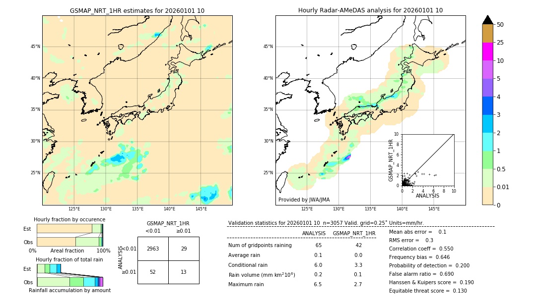 GSMaP NRT validation image. 2026/01/01 10
