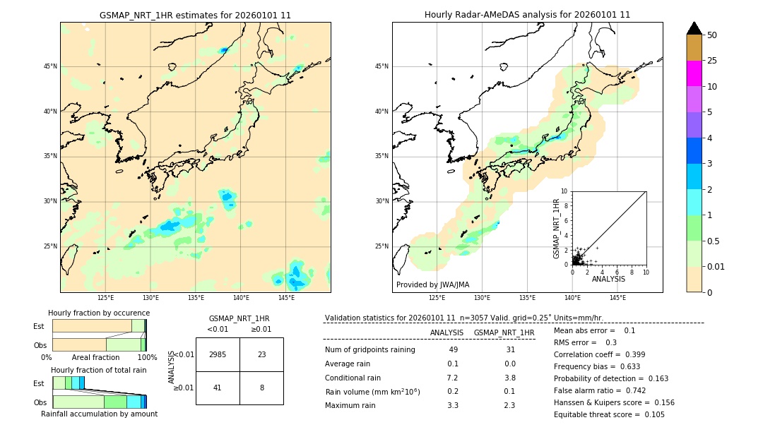GSMaP NRT validation image. 2026/01/01 11