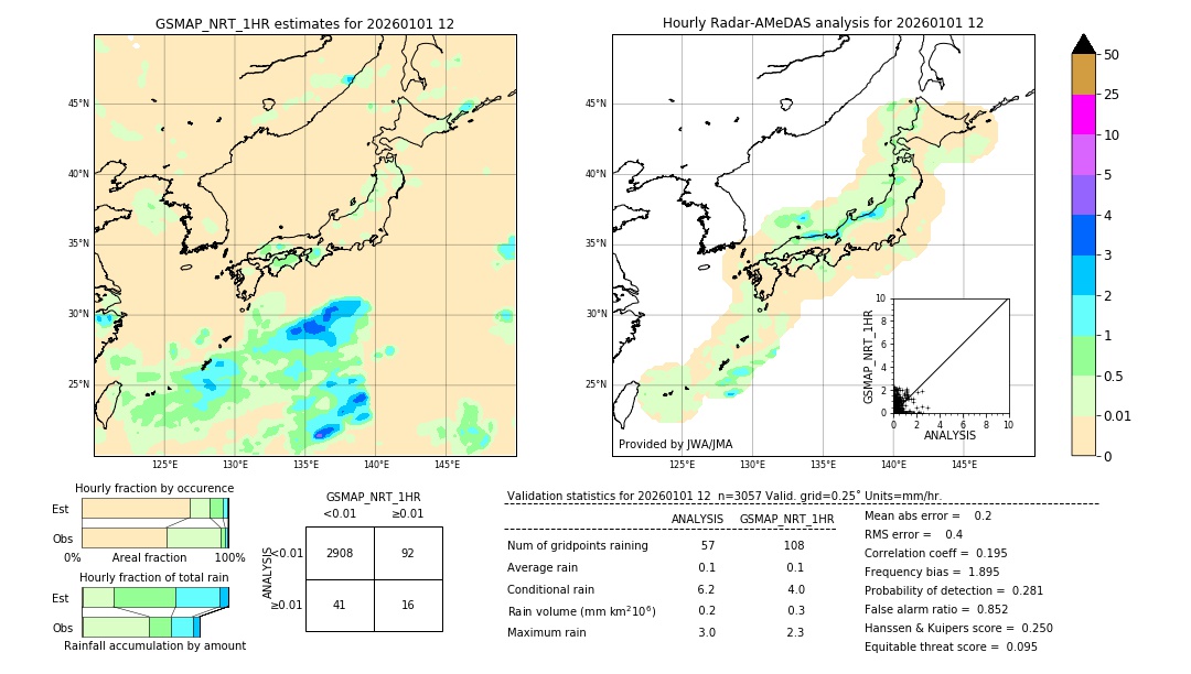 GSMaP NRT validation image. 2026/01/01 12