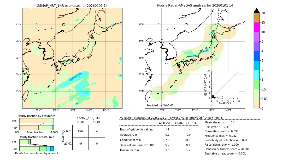 GSMaP NRT validation image. 2026/01/01 14