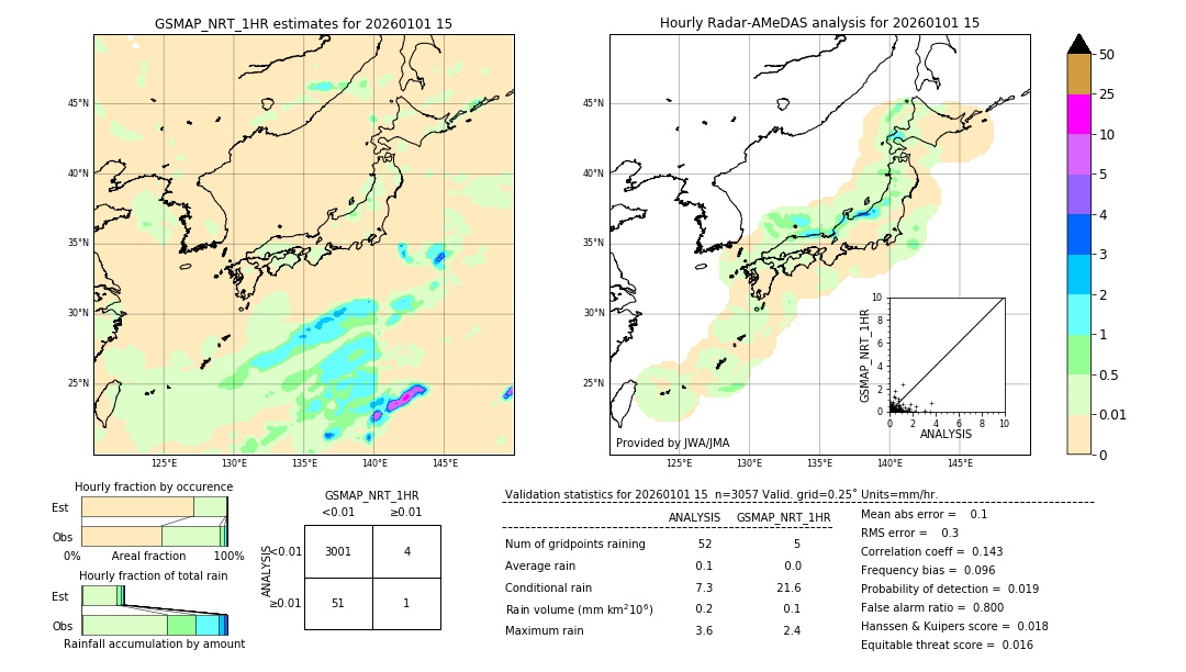 GSMaP NRT validation image. 2026/01/01 15