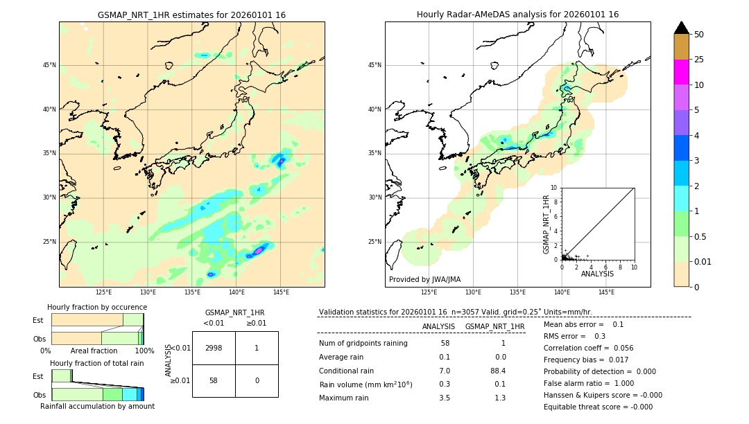 GSMaP NRT validation image. 2026/01/01 16