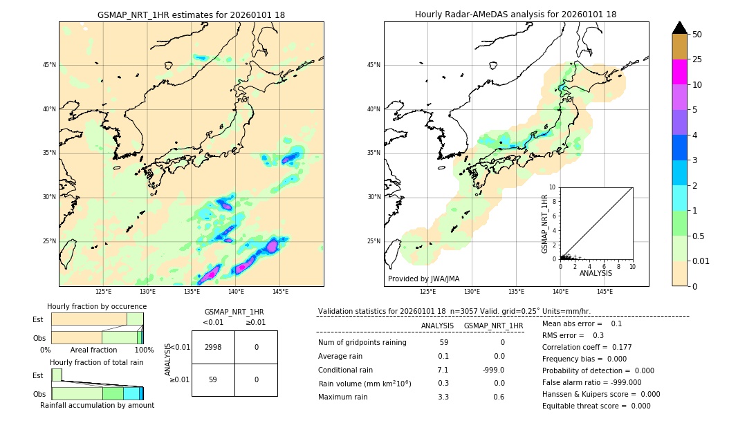 GSMaP NRT validation image. 2026/01/01 18