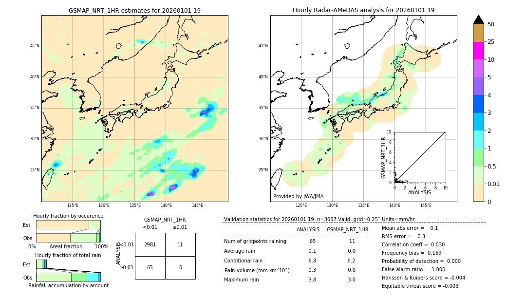 GSMaP NRT validation image. 2026/01/01 19