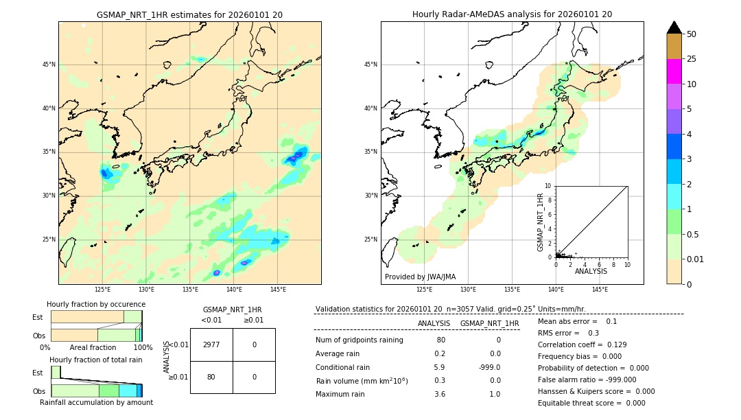GSMaP NRT validation image. 2026/01/01 20