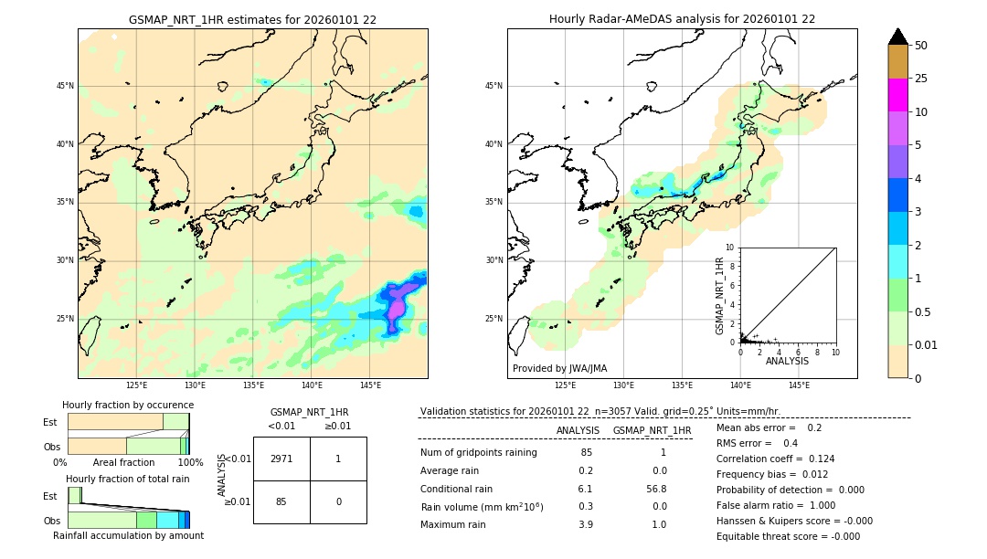 GSMaP NRT validation image. 2026/01/01 22