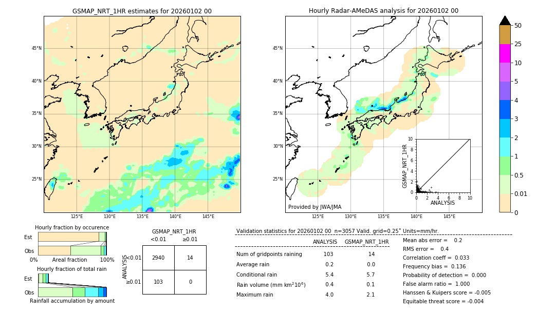GSMaP NRT validation image. 2026/01/02 00