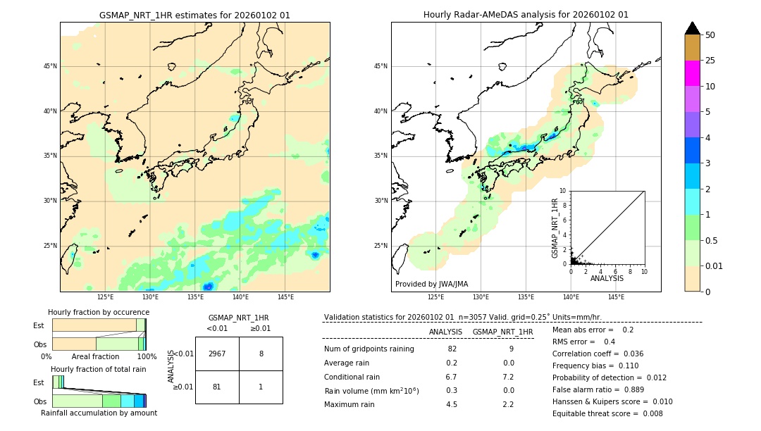 GSMaP NRT validation image. 2026/01/02 01