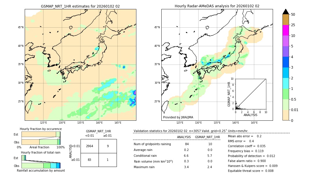 GSMaP NRT validation image. 2026/01/02 02