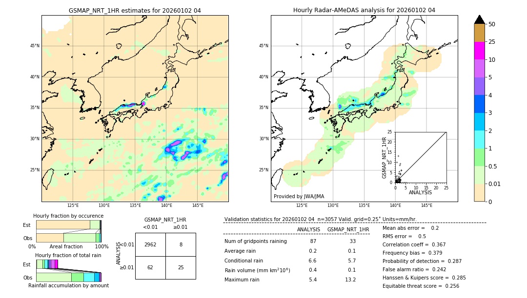 GSMaP NRT validation image. 2026/01/02 04