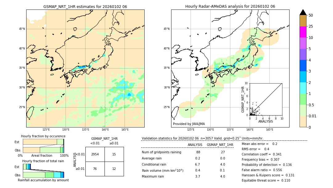 GSMaP NRT validation image. 2026/01/02 06