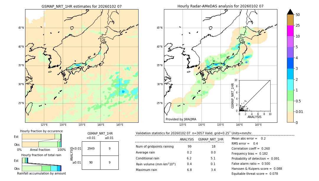 GSMaP NRT validation image. 2026/01/02 07