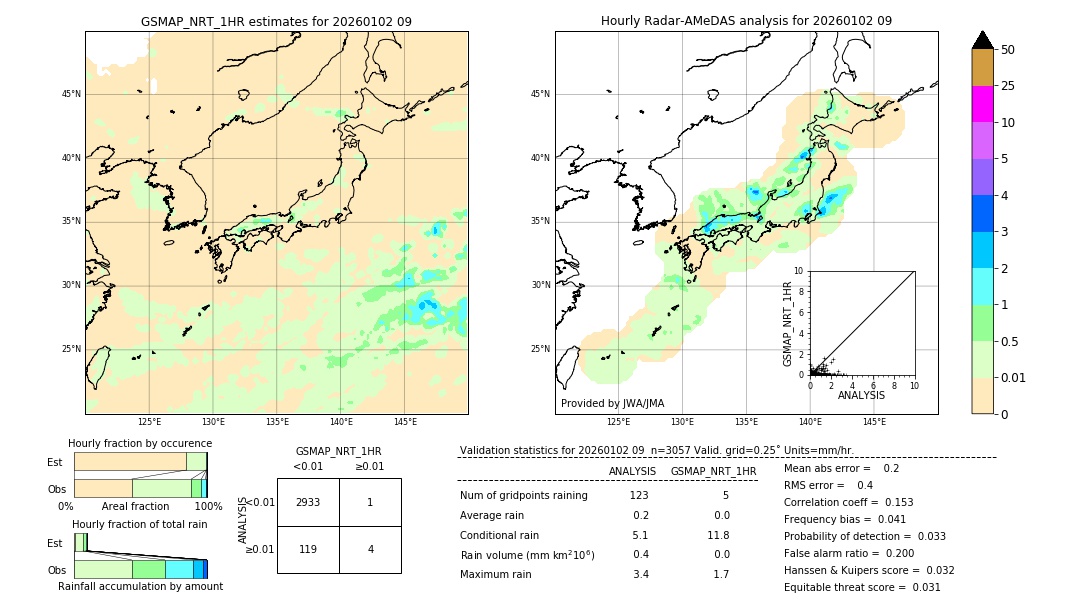 GSMaP NRT validation image. 2026/01/02 09