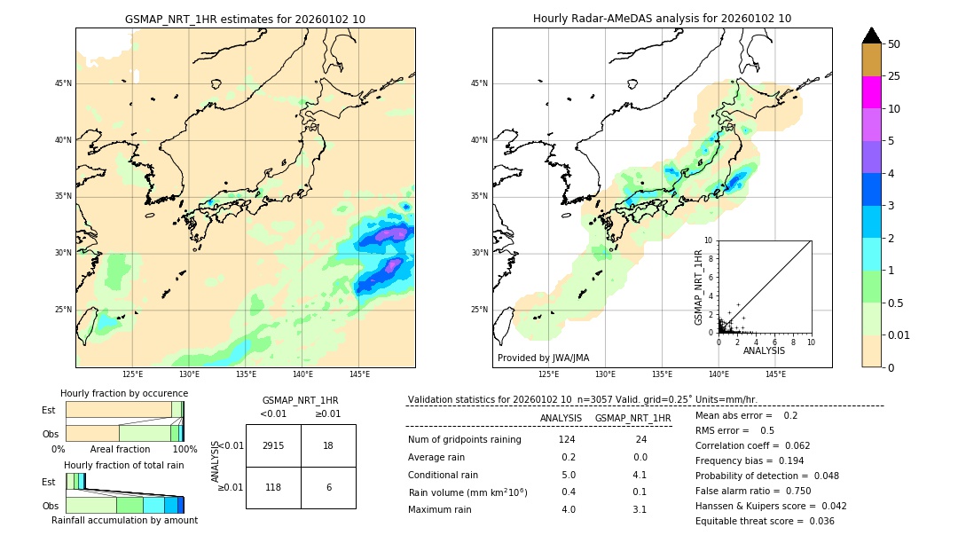 GSMaP NRT validation image. 2026/01/02 10
