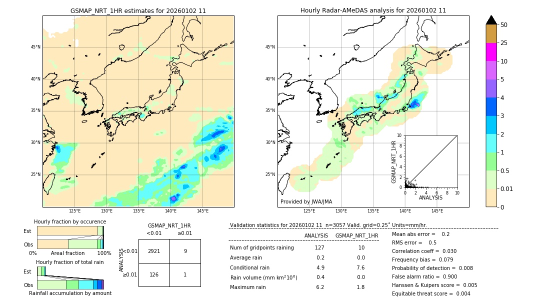 GSMaP NRT validation image. 2026/01/02 11