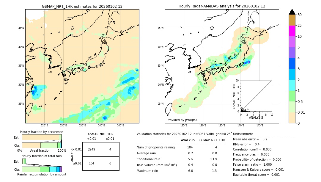 GSMaP NRT validation image. 2026/01/02 12