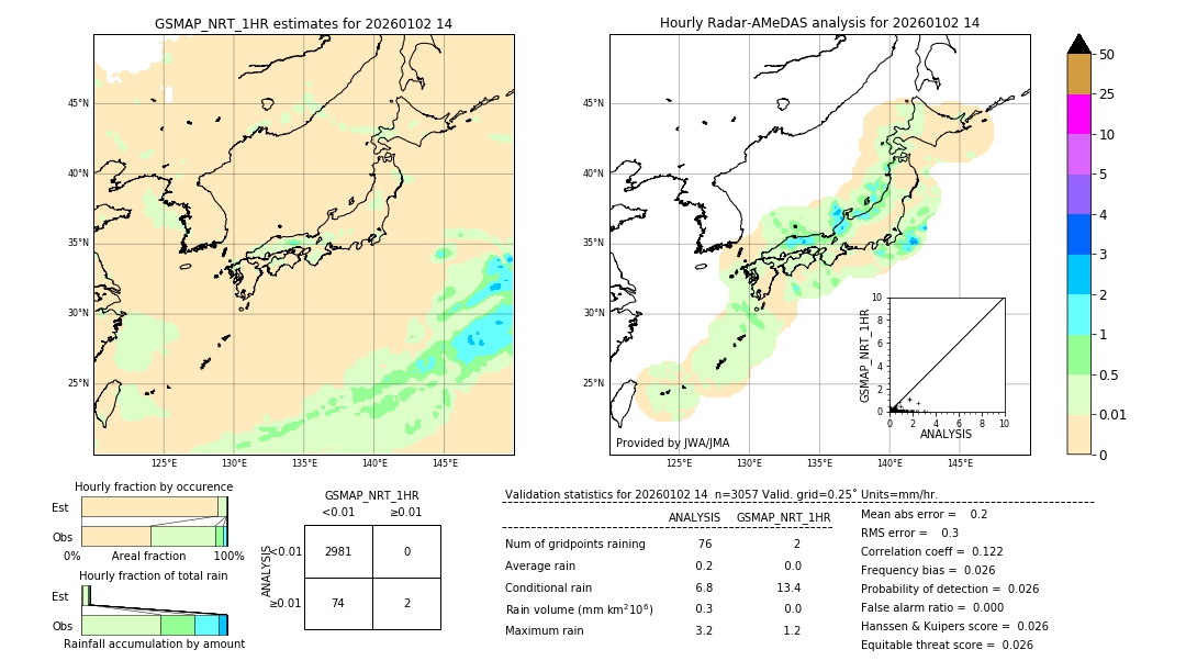 GSMaP NRT validation image. 2026/01/02 14
